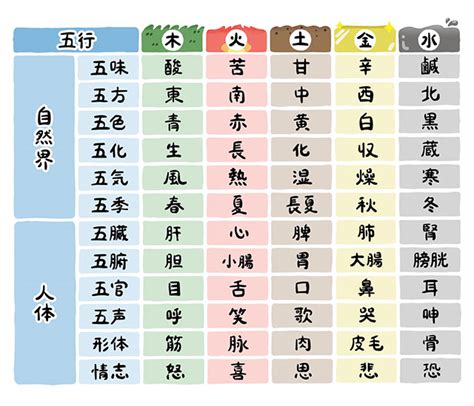 季節 五行|漢方の基礎知識2「五行とは」｜Kampoful Life by ク 